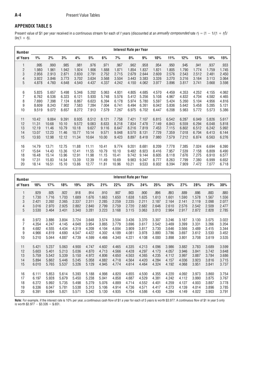 Present Value Tables - Page 5