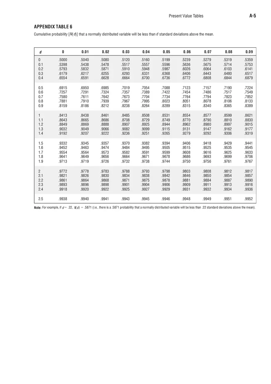 Present Value Tables - Page 6