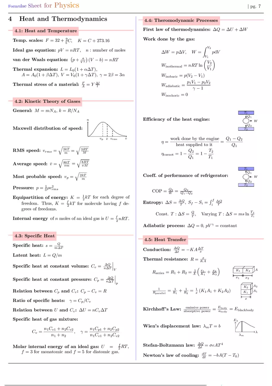 Formula Sheet for Physics Heat and Thermodynamics - Page 1