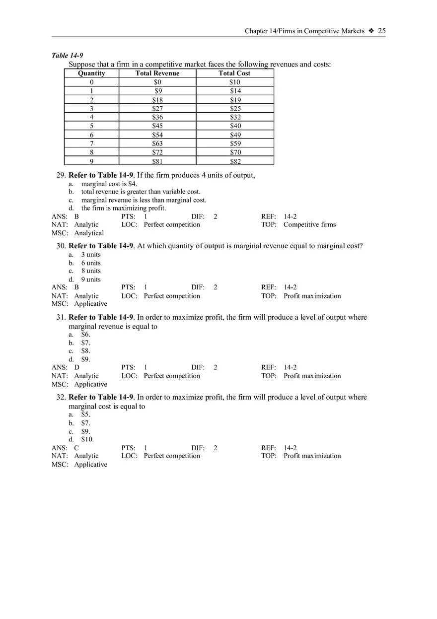 Profit Maximization and the Competitive Firm's Supply Curve 1 - Page 8