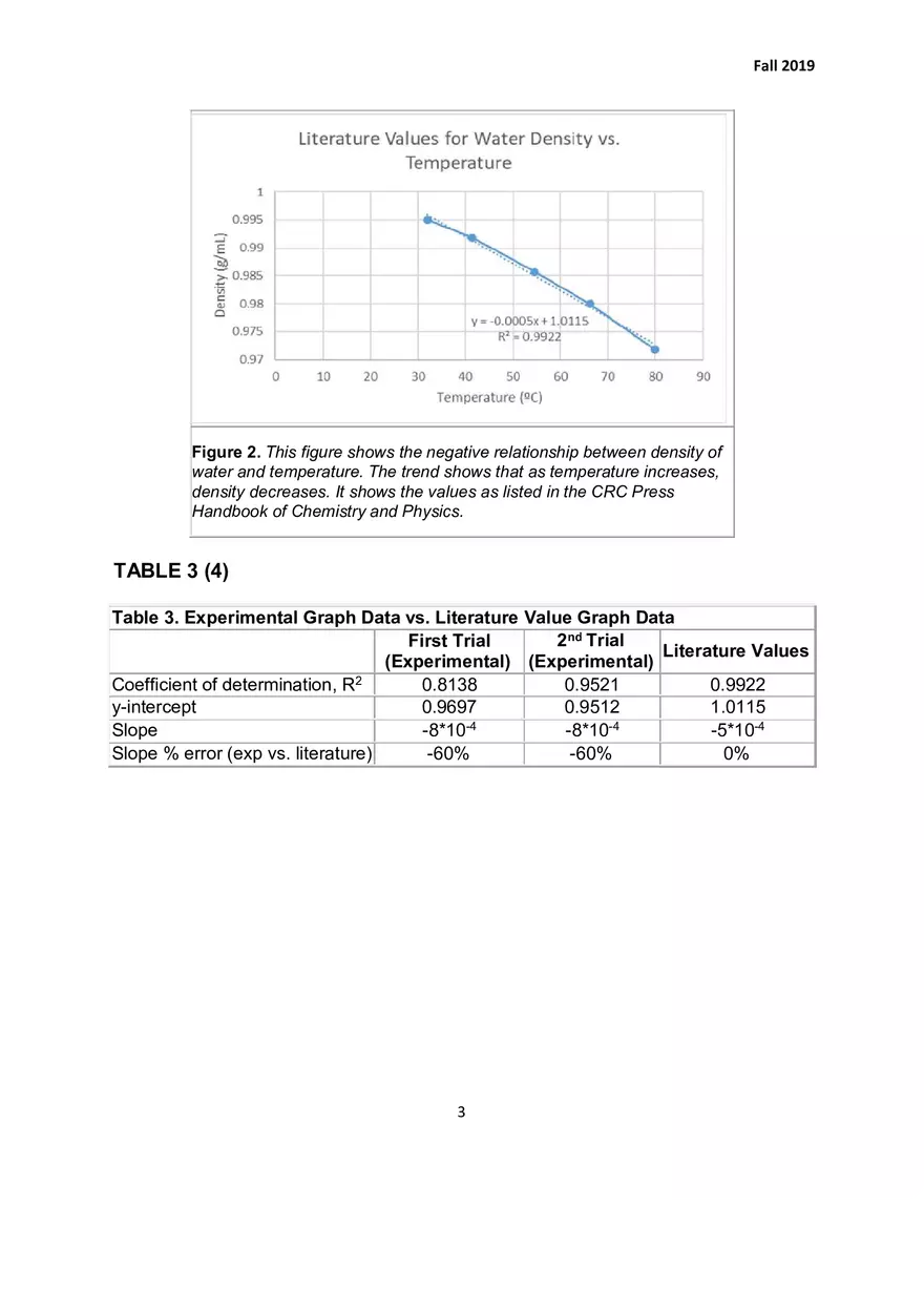 Experiment 1 Mass Volume and Density - Page 3