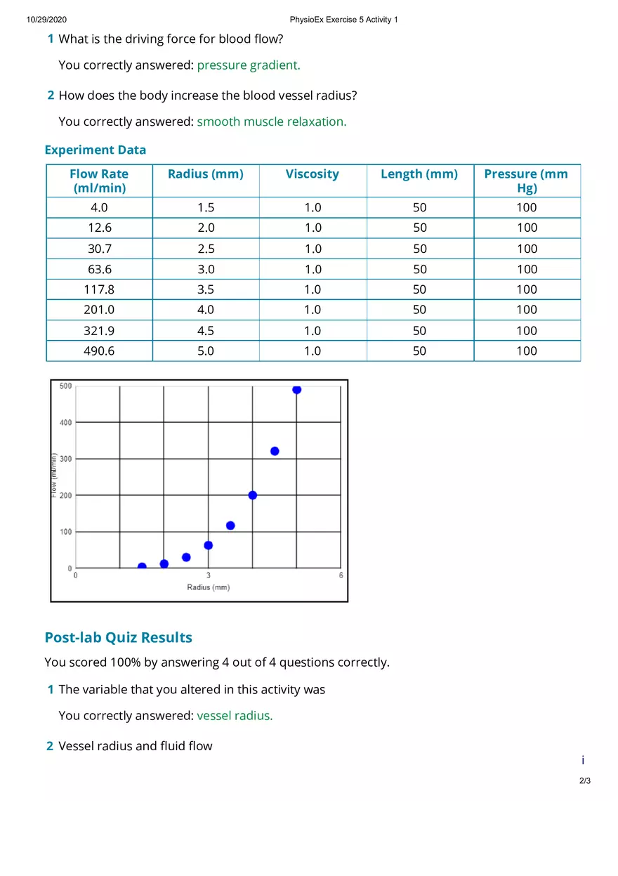 Studying the Eﬀect of Blood Vessel Radius on Blood Flow Rate - Page 2