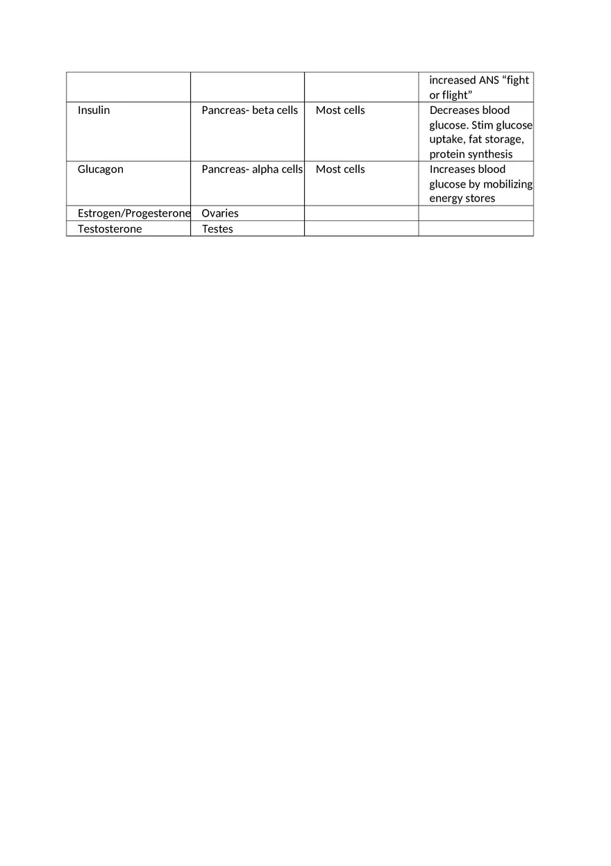 Endocrine Hormone Chart Guide - Page 2