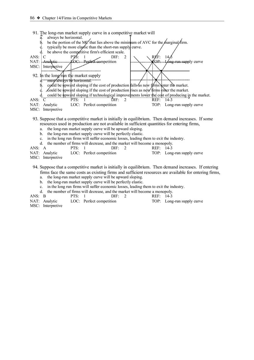 The Supply Curve in a Competitive Market - Page 14