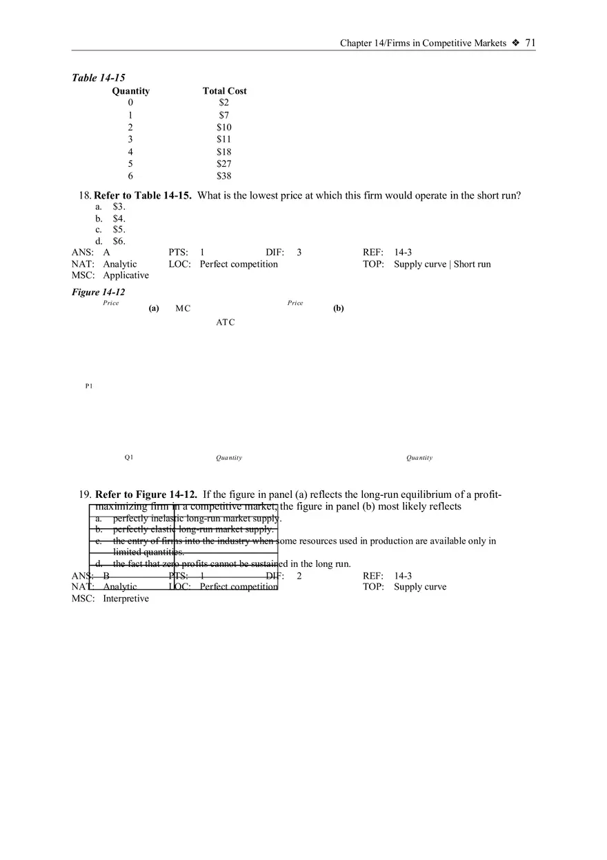 The Supply Curve in a Competitive Market - Page 20