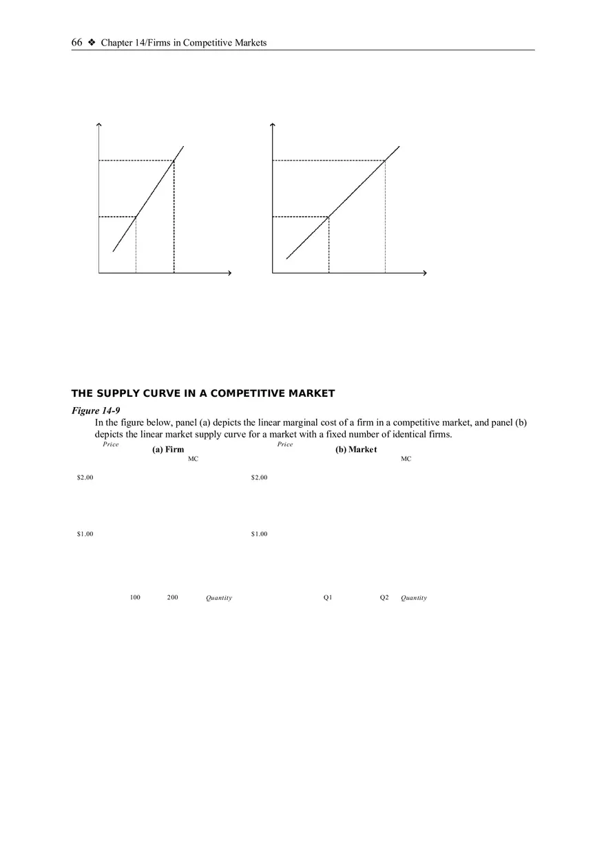 The Supply Curve in a Competitive Market - Page 1