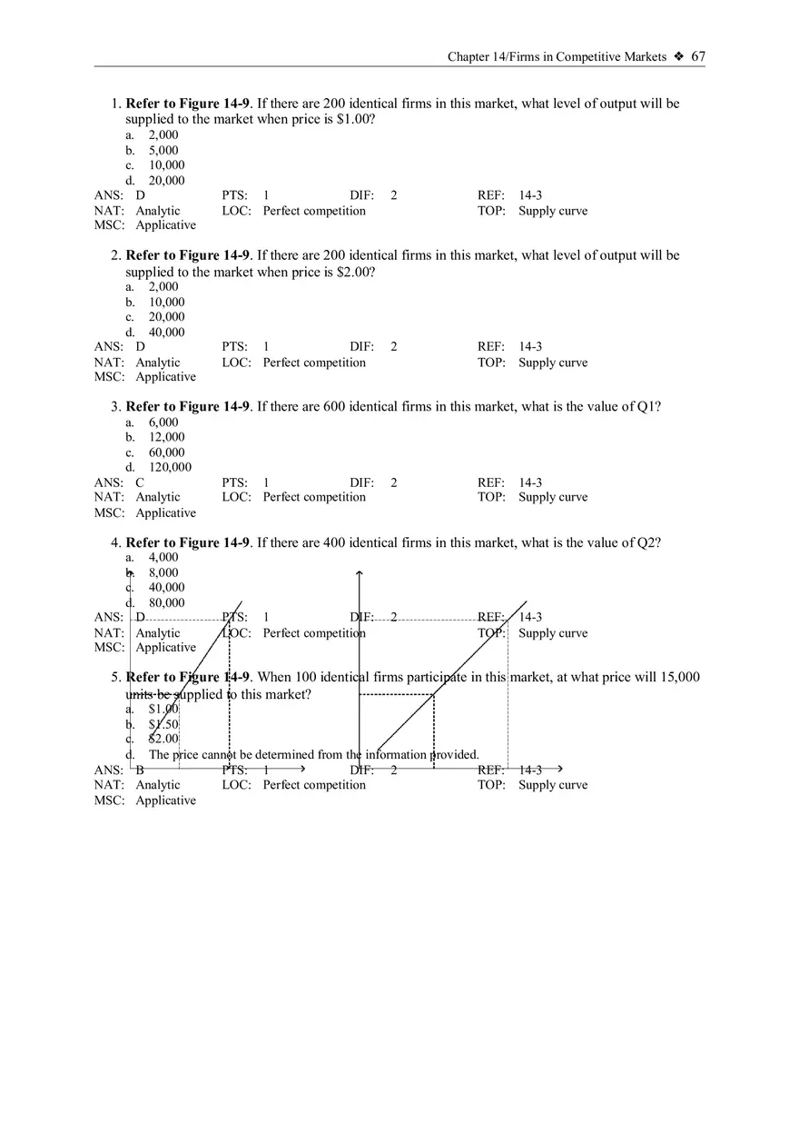 The Supply Curve in a Competitive Market - Page 2