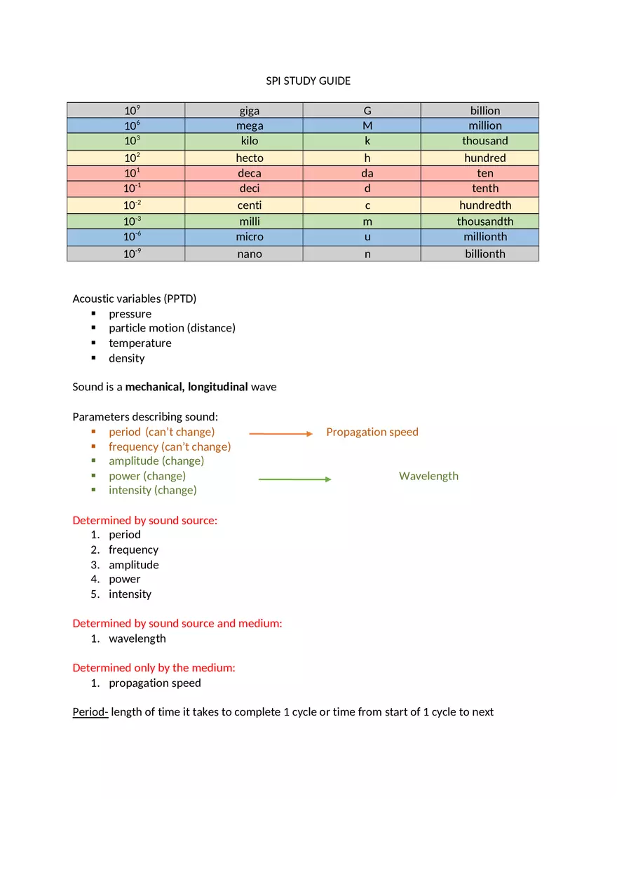 SPI Study Guide - Page 1