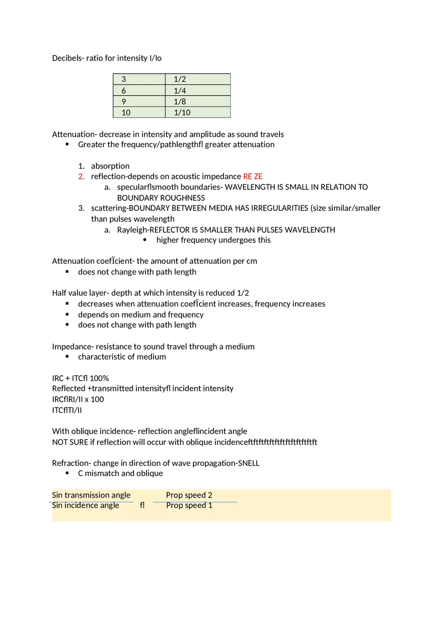SPI Study Guide - Page 4