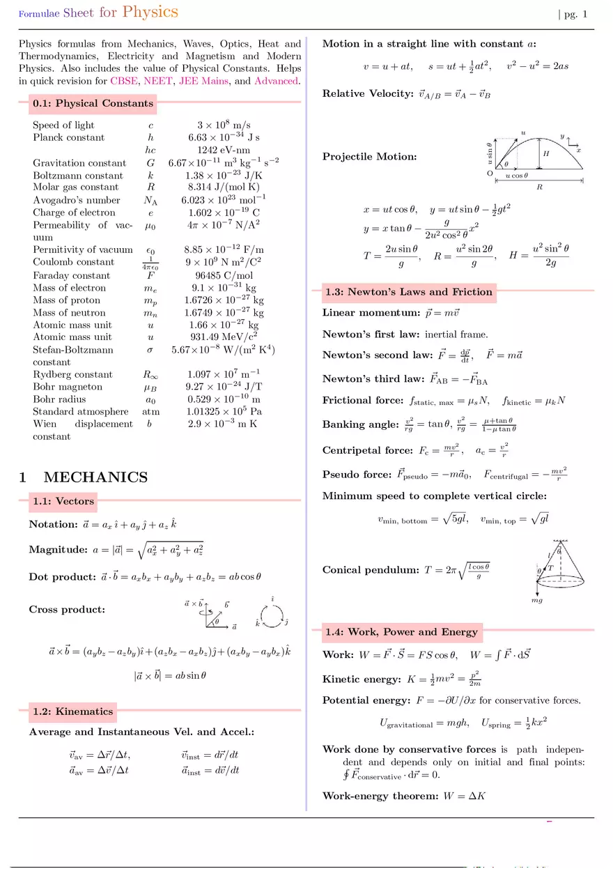 Formula Sheet for Physics Mechanics - Page 1