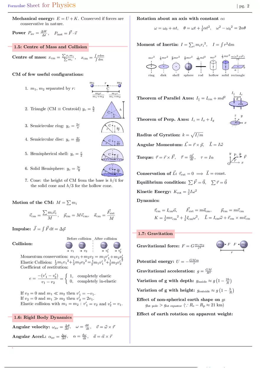 Formula Sheet for Physics Mechanics - Page 2
