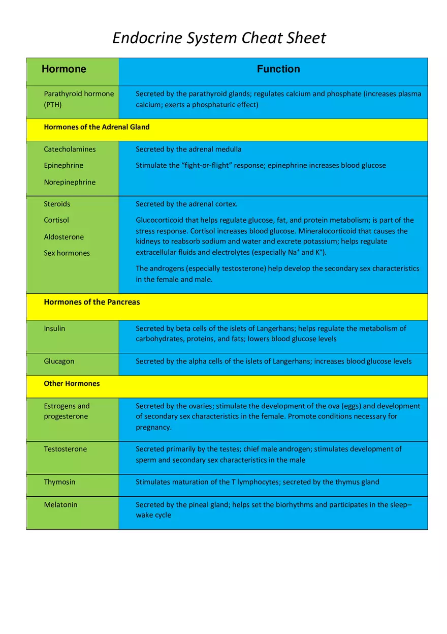 Endocrine System Cheat Sheet - Page 2