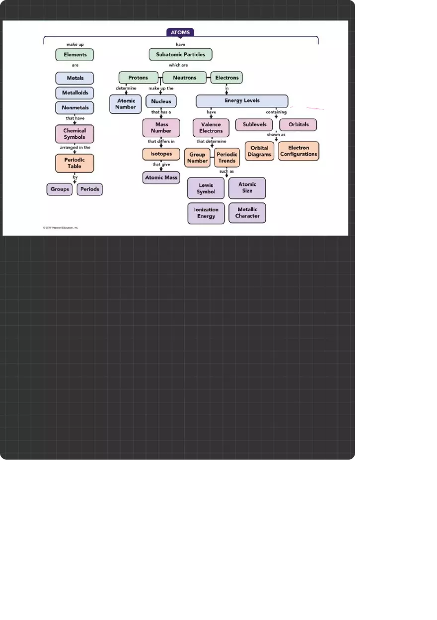 Atomic Theory - Page 8