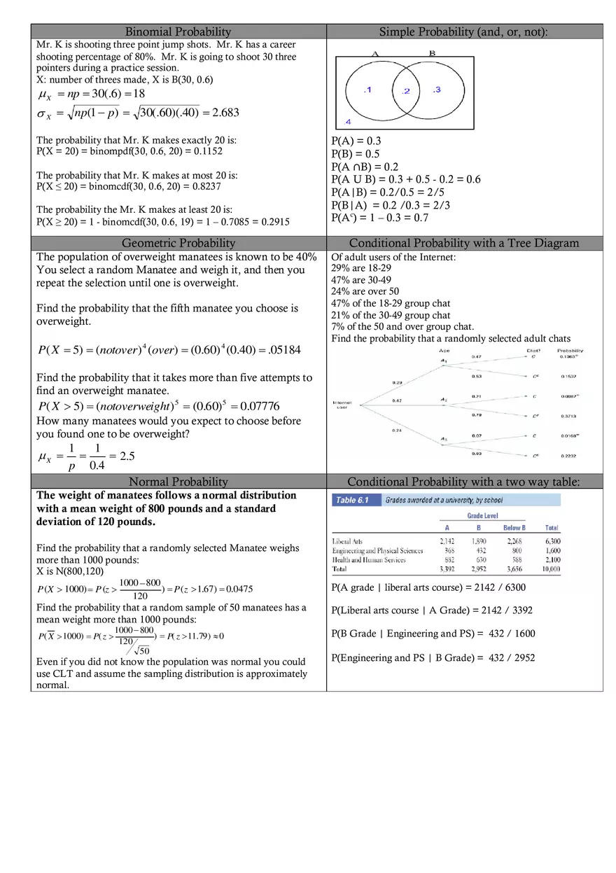 Statistics Formula Sheet Part 3 - Page 4