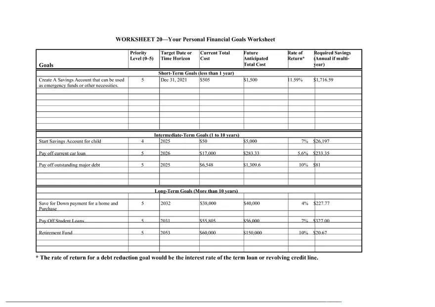 Your Personal Financial Goals Worksheet - Page 1