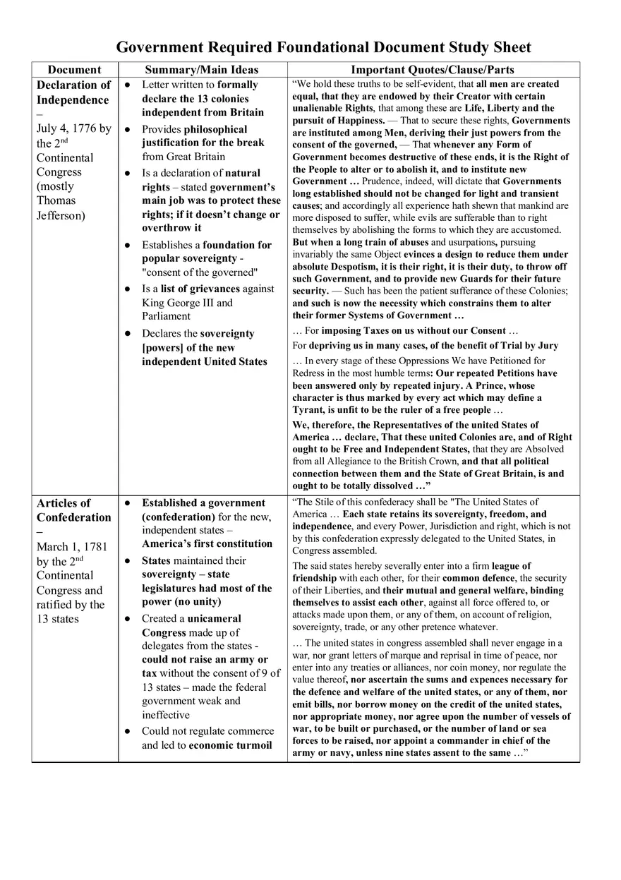 Government Required Foundational Document Study Sheet - Page 1