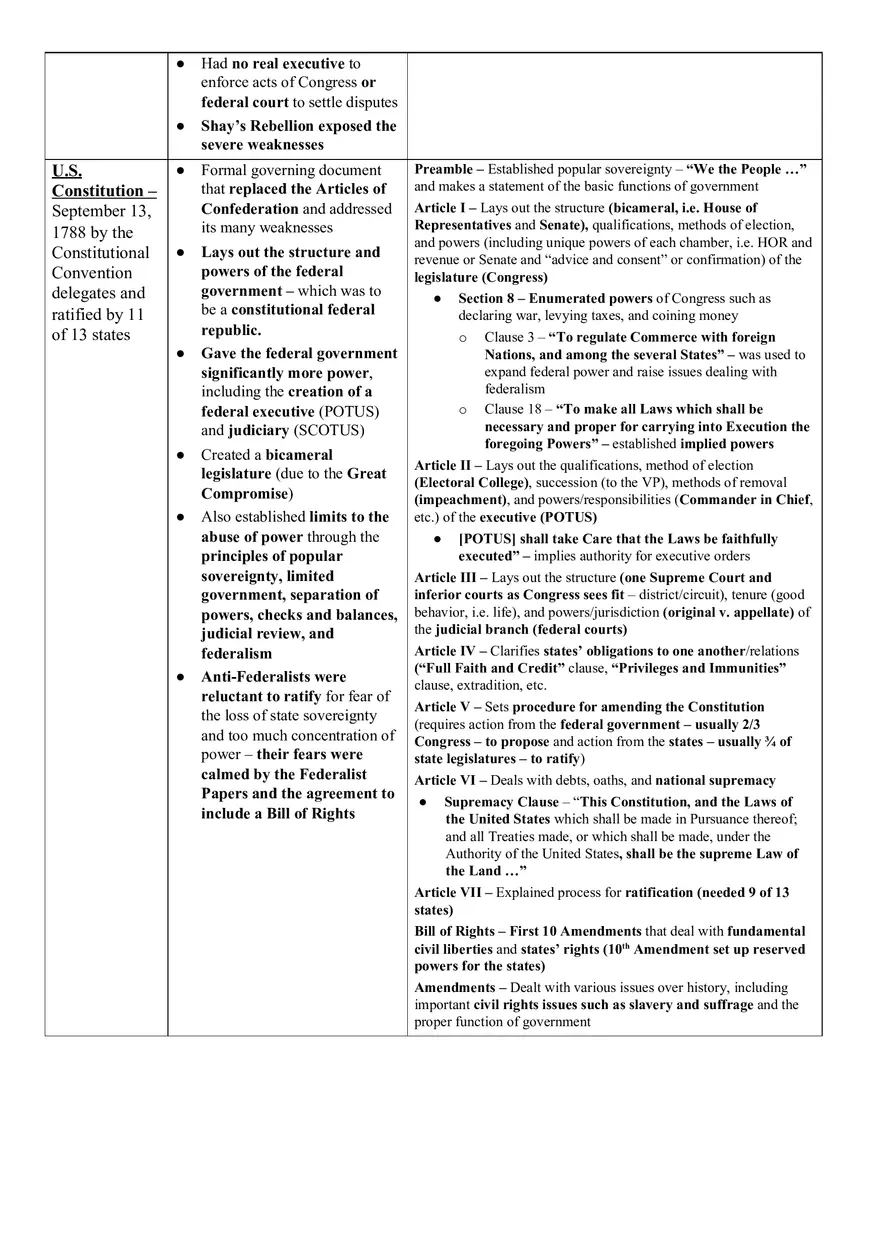 Government Required Foundational Document Study Sheet - Page 2