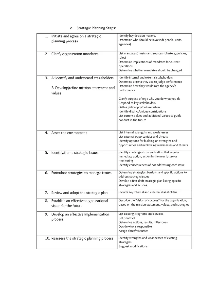 Area of Responsibility V Administer Health Education Strategies, Interventions, and Programs - Page 2