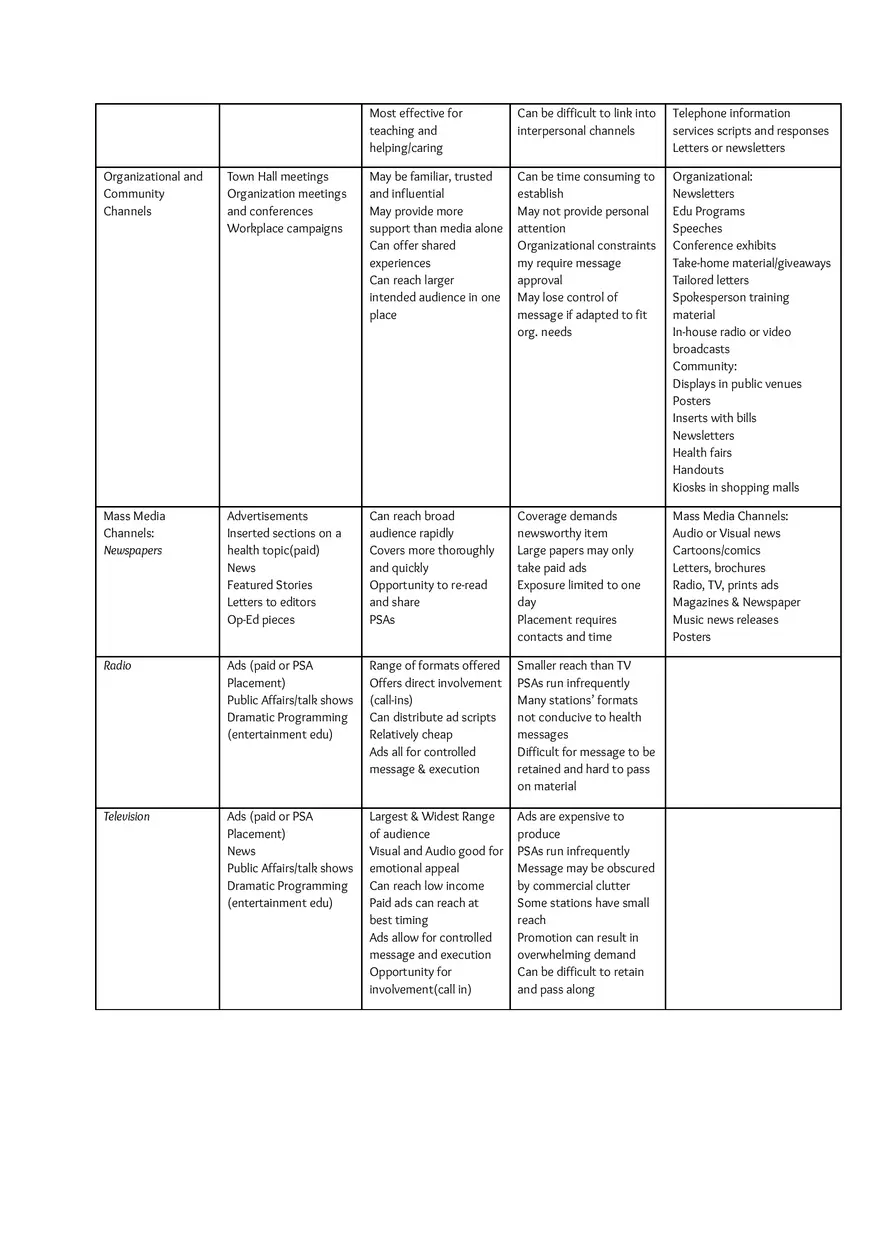 Area of Responsibility VII Communicate and Advocate for Health and Health Education - Page 3