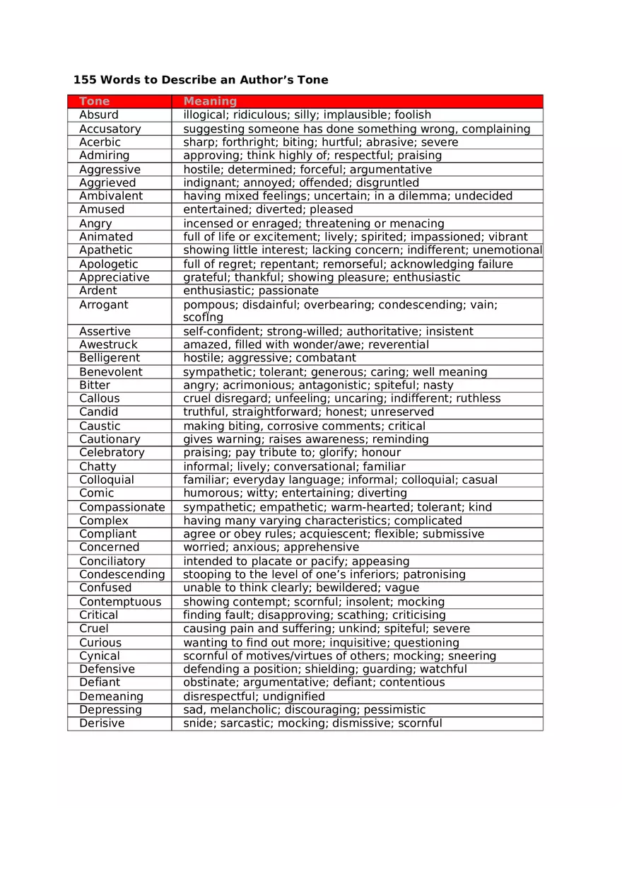 155 Words to Describe an Author’s Tone - Page 1