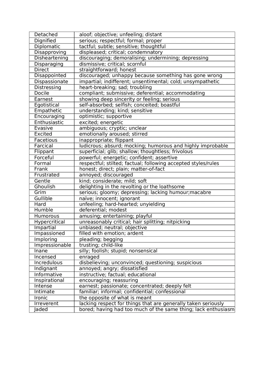 155 Words to Describe an Author’s Tone - Page 2