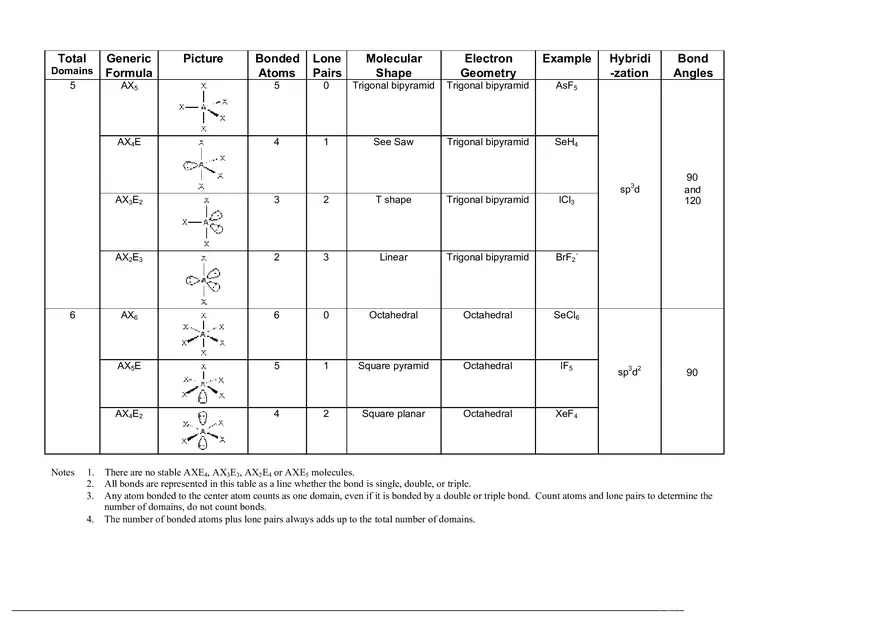 VSEPR Theory (Molecular Shapes) Chart - Page 2