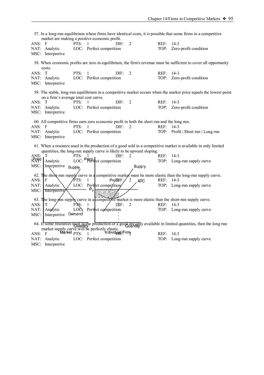 Chapter 14 Firms in Competitive Markets Multiple Choice True False - Page 7