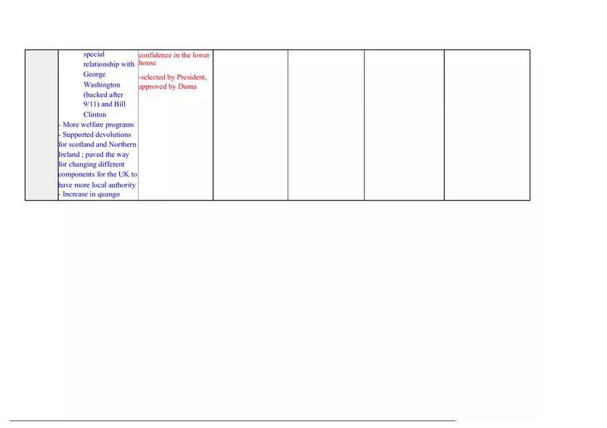 The Best Goverments Comparisons - Page 13