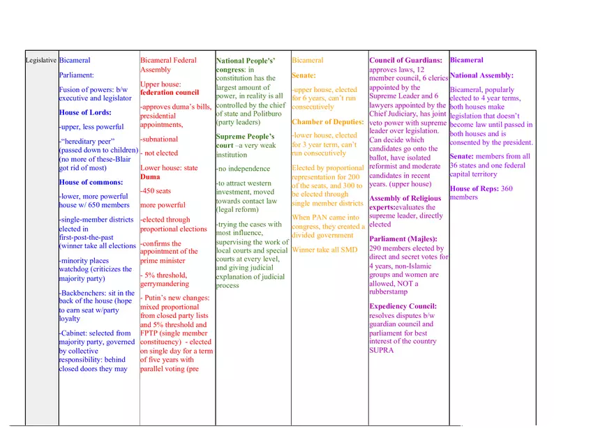 The Best Goverments Comparisons - Page 15