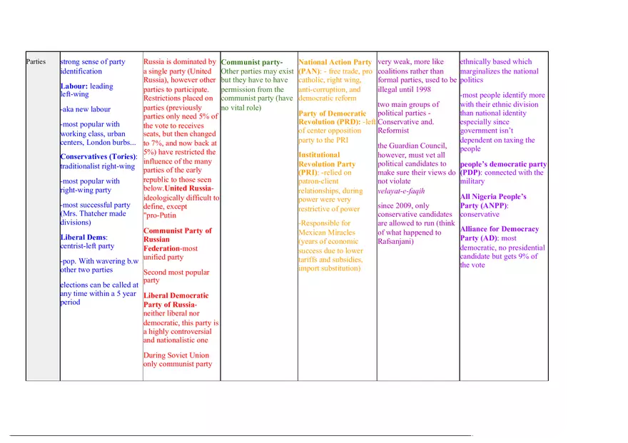 The Best Goverments Comparisons - Page 18