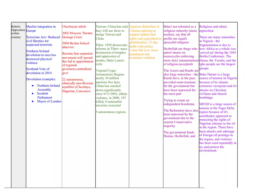 The Best Goverments Comparisons - Page 20