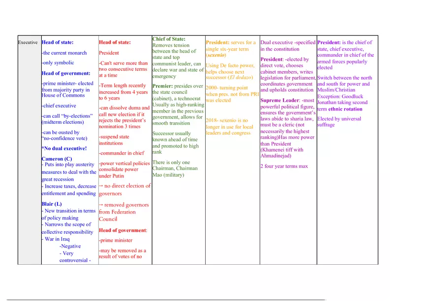 The Best Goverments Comparisons - Page 2