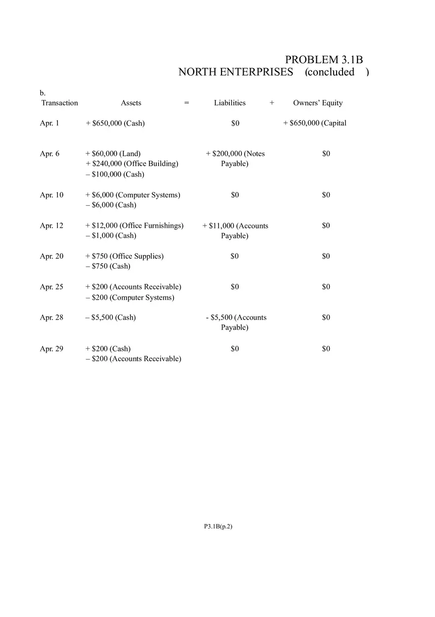 Problem 3.1B North Enterprises - Page 2