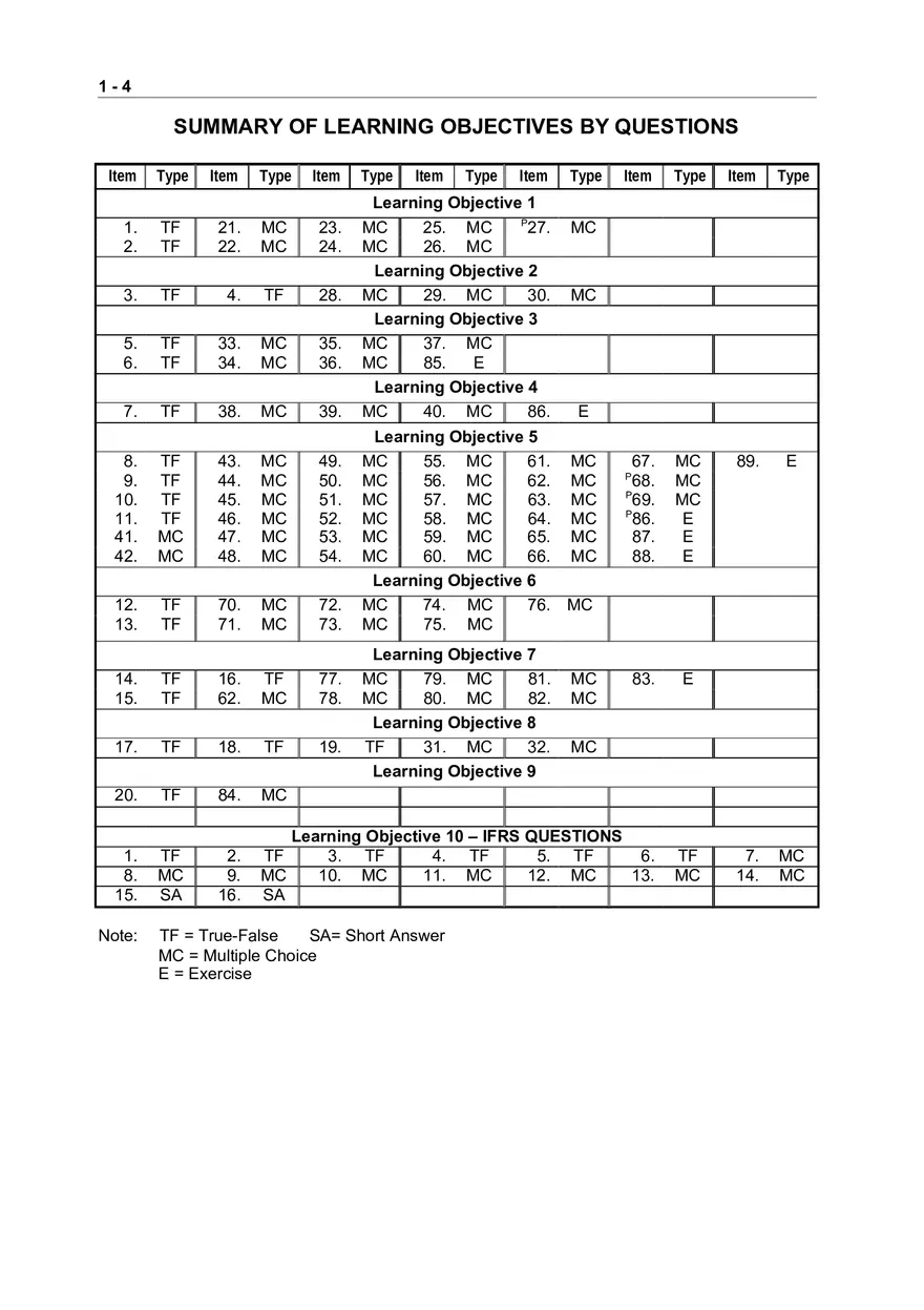 Chapter 1 Financial Accounting and Accounting Standards - Page 15