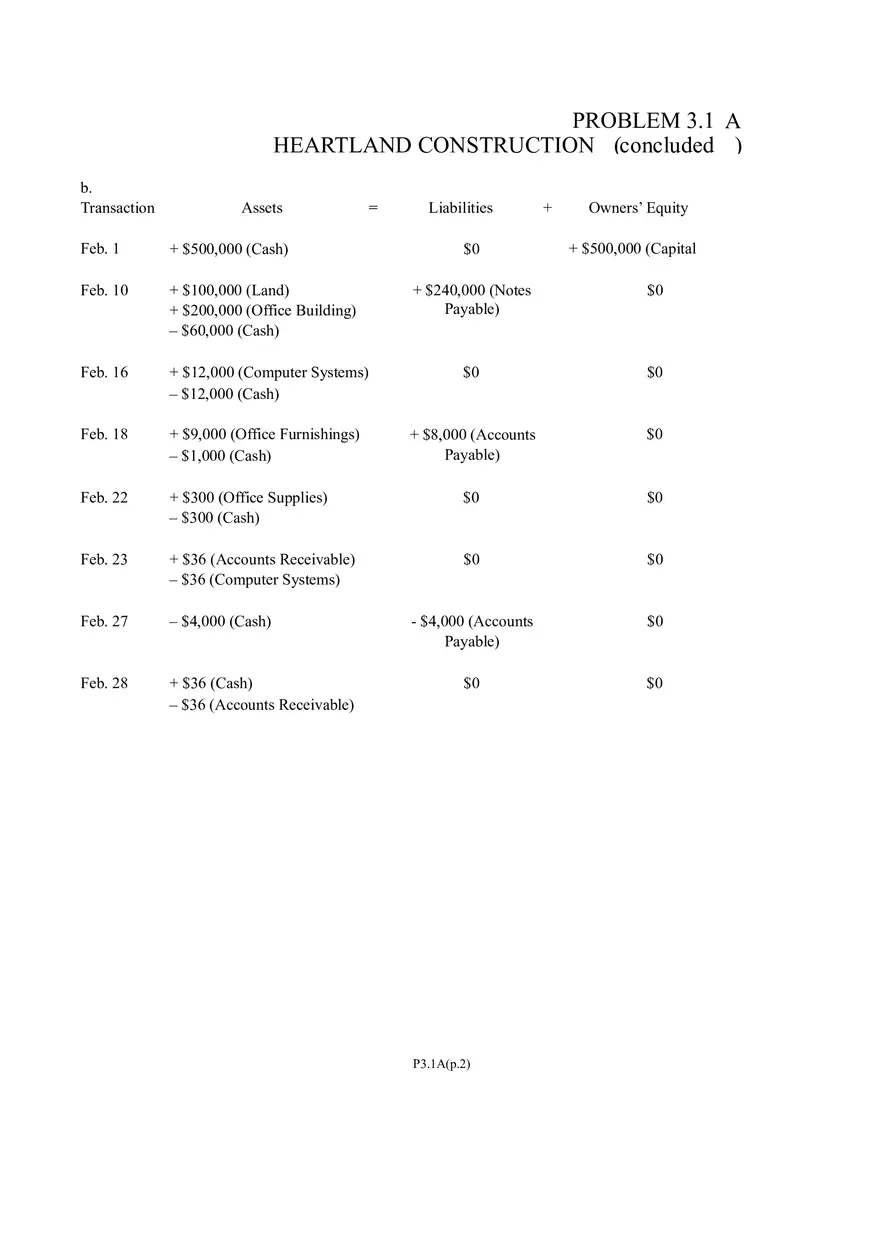 Problem 3.1A Heartland Construction - Page 2