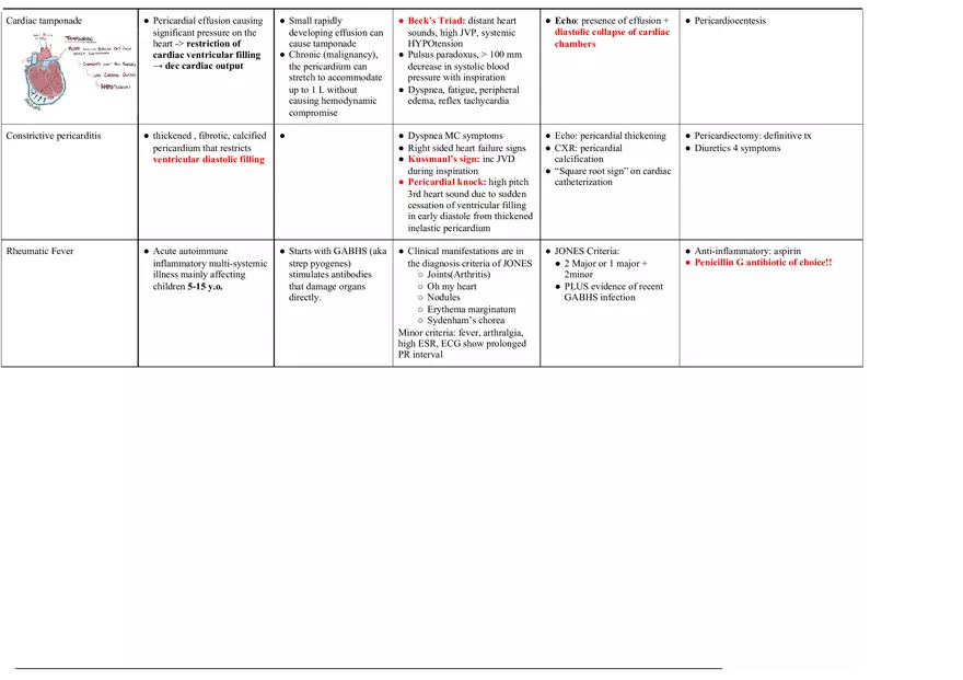 Cardiology Notes - Page 7