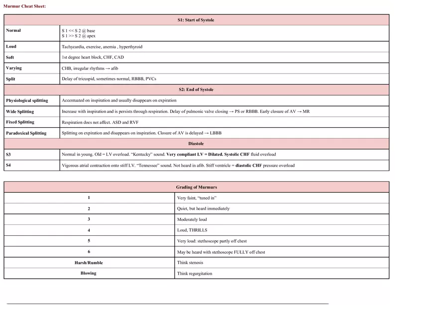 Cardiology Notes - Page 8
