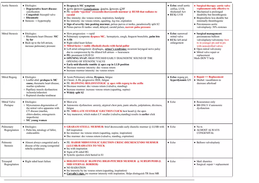 Cardiology Notes - Page 10
