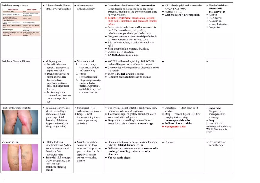Cardiology Notes - Page 12
