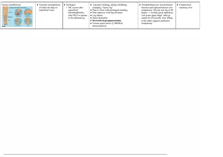 Cardiology Notes - Page 14