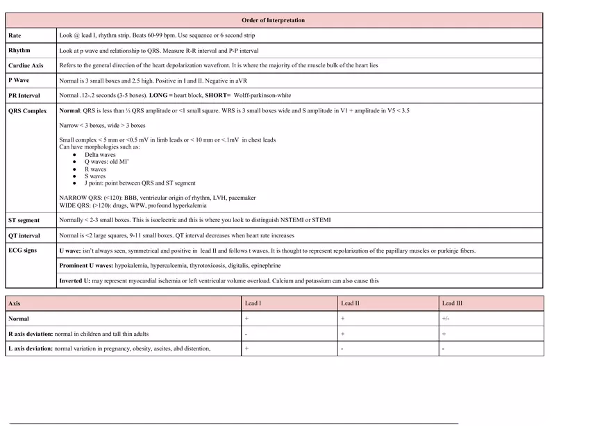 Cardiology Notes - Page 15