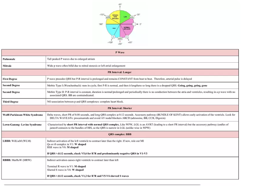 Cardiology Notes - Page 16