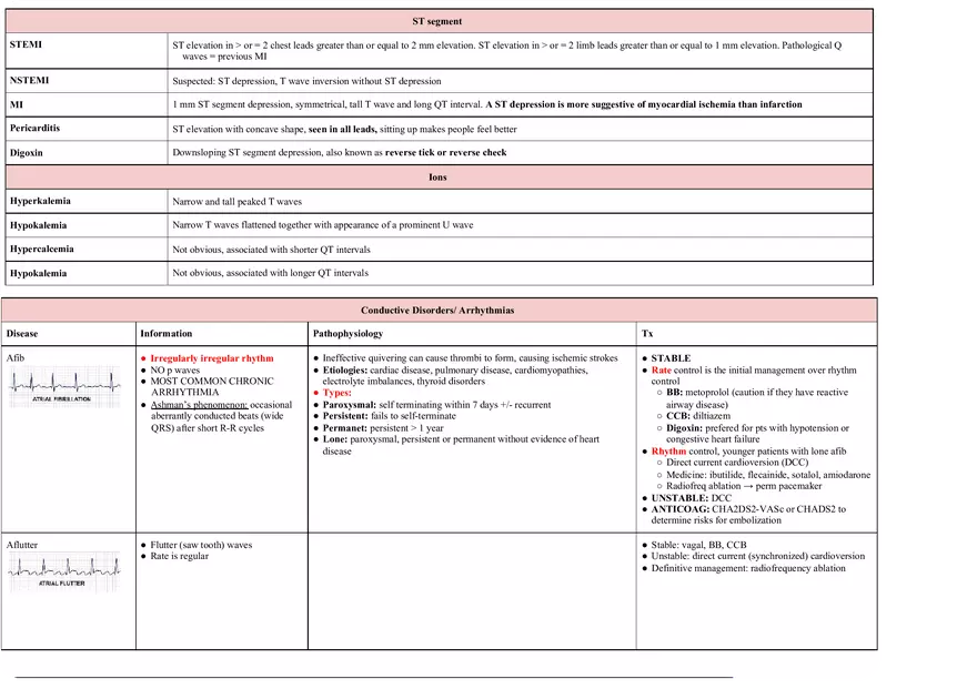 Cardiology Notes - Page 17