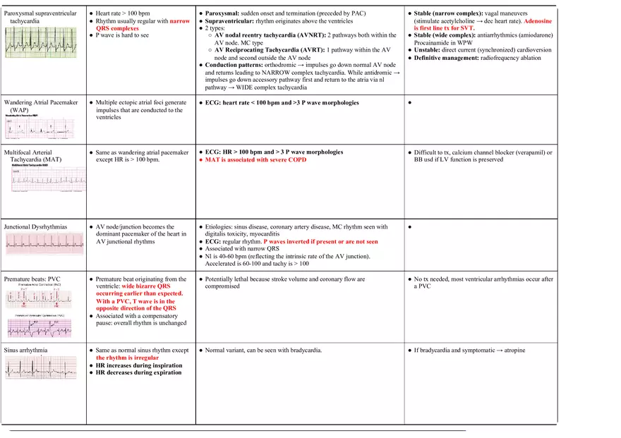 Cardiology Notes - Page 18