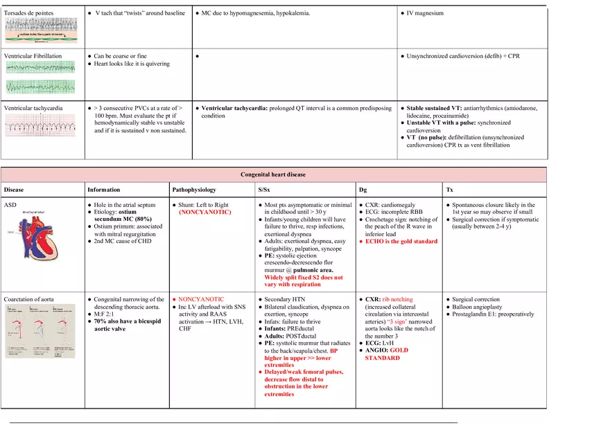 Cardiology Notes - Page 19
