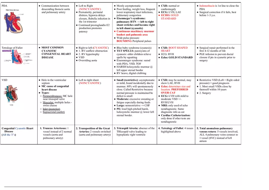 Cardiology Notes - Page 20