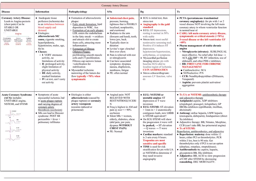 Cardiology Notes - Page 21