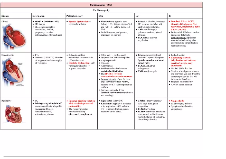Cardiology Notes - Page 2