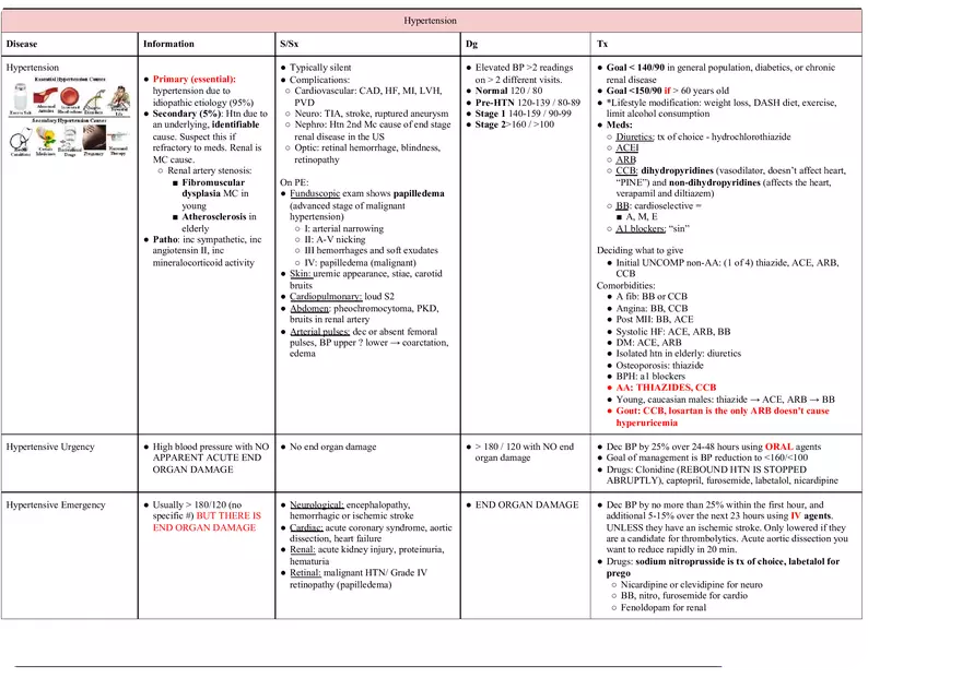 Cardiology Notes - Page 4