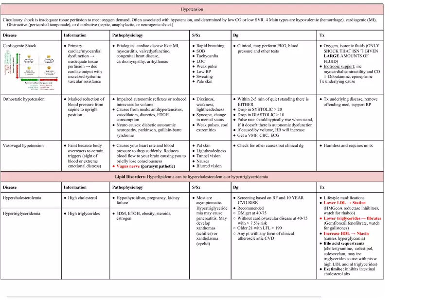Cardiology Notes - Page 5